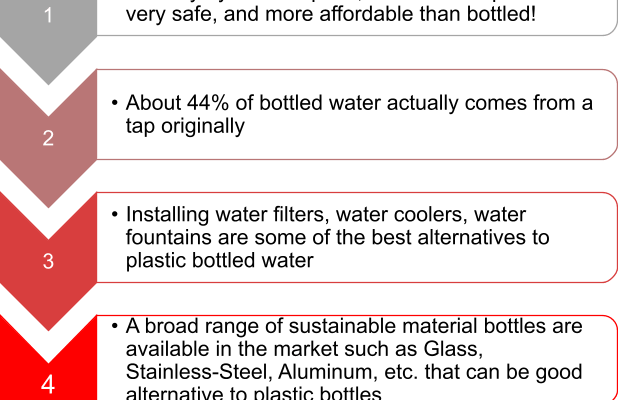 bottled water series eco friendly alternatives for bottled water