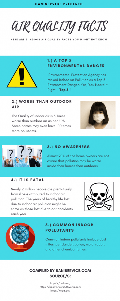 Indoor Air Quality Facts Infographic