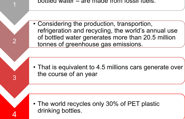 bottled water series climate change impacts