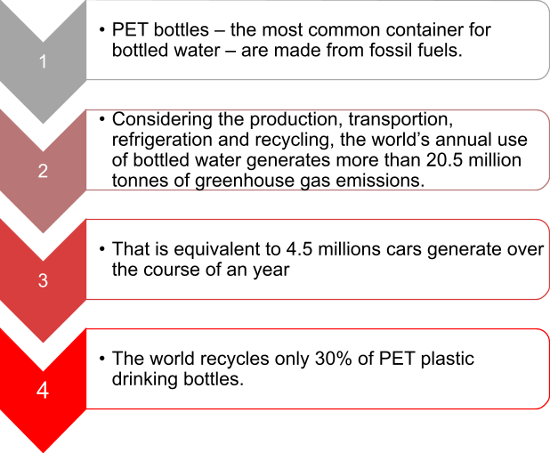 Bottled Water Series: Climate Change Impacts