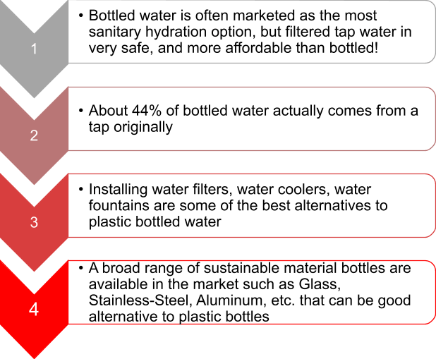 Bottled Water Series: Eco-friendly Alternatives For Bottled Water