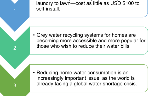 residential greywater series review of residential greywater systems