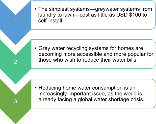 Residential Greywater Series: Review Of Residential Greywater Systems