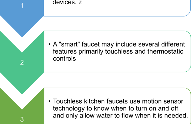 smart kitchen faucet series introduction and advantages for household use