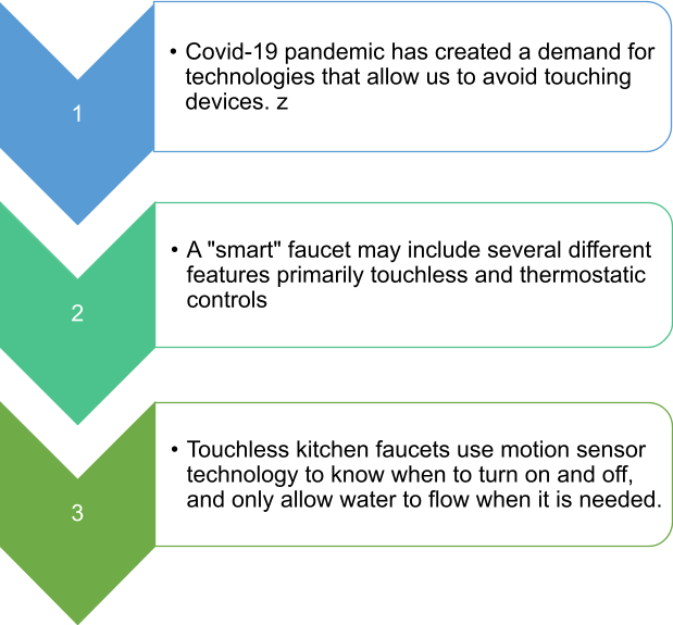 Smart Kitchen Faucet Series: Introduction And Advantages For Household Use