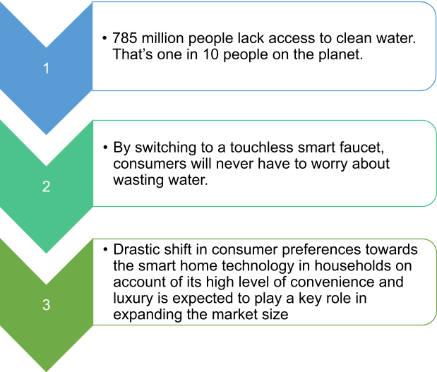 Smart Kitchen Faucet Series: Review Of Best Kitchen Faucets