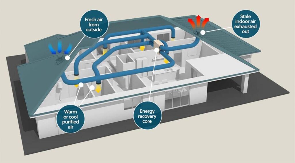 Why We Need to Rethink Ventilation — Not Just Air Conditioning — in Our Homes